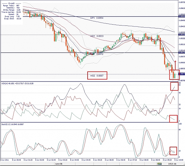 Click to Enlarge

Name: AUDCHF, M5, 2011 June 08.jpg
Size: 489 KB