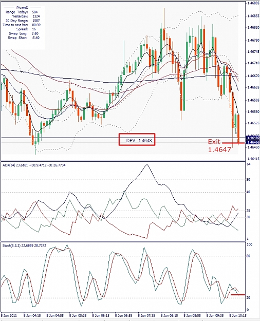Click to Enlarge

Name: EURUSD, M5, 2011 June 08.jpg
Size: 357 KB