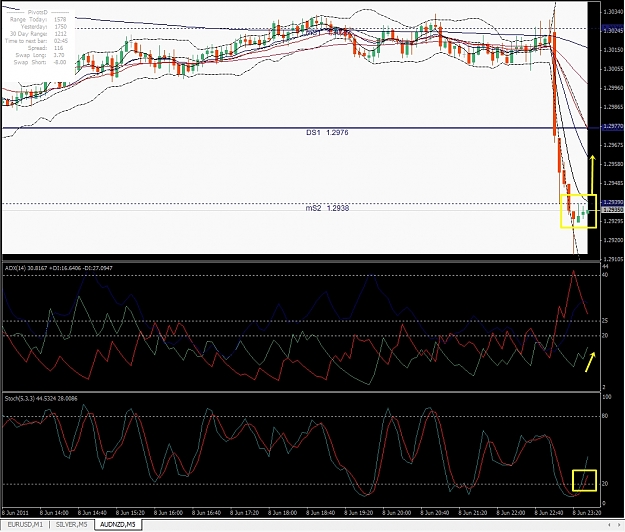 Click to Enlarge

Name: AUDNZD, M5, 2011 June 08.jpg
Size: 431 KB