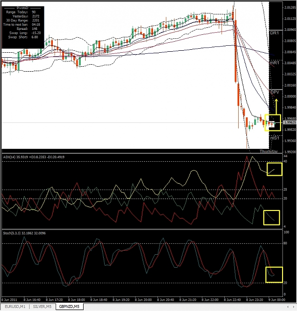 Click to Enlarge

Name: GBPNZD, M5, 2011 June 08.jpg
Size: 377 KB