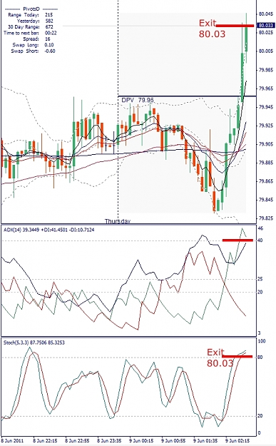 Click to Enlarge

Name: USDJPY, M5, 2011 June 09.jpg
Size: 280 KB
