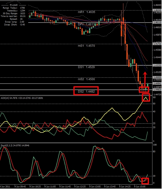 Click to Enlarge

Name: EURUSD, M5, 2011 June 09, 15h40.jpg
Size: 303 KB
