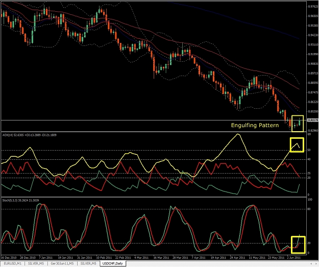 Click to Enlarge

Name: USDCHF, Daily, 2011 June 09.jpg
Size: 447 KB