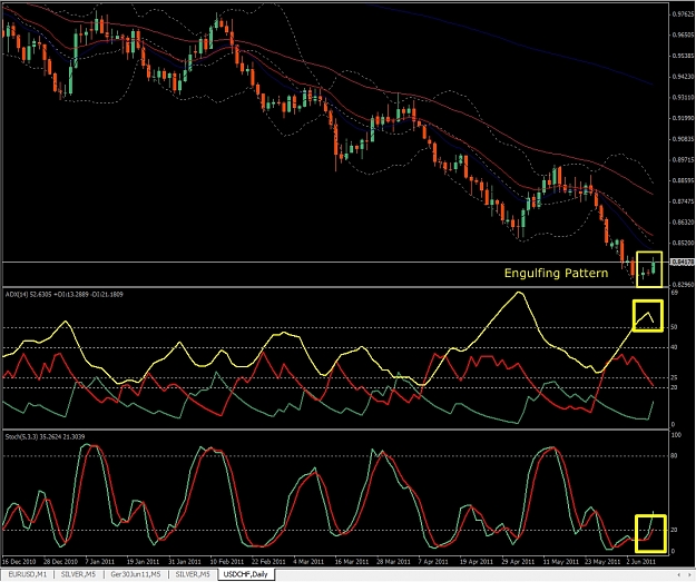 Click to Enlarge

Name: USDCHF, Daily, 2011 June 09.jpg
Size: 447 KB