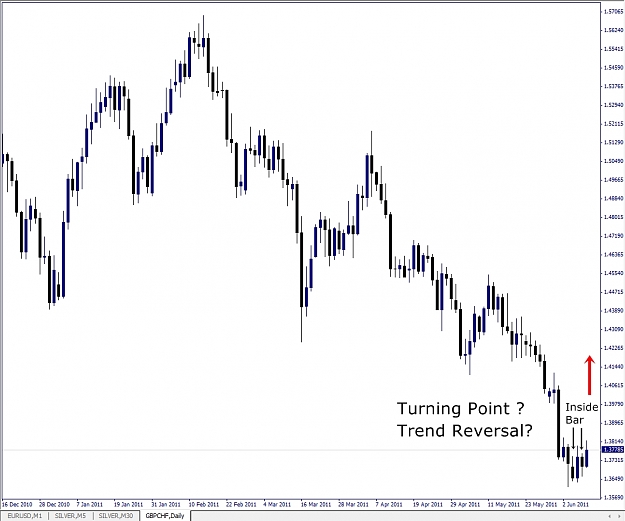Click to Enlarge

Name: GBPCHF, Daily, 2011 June 09.jpg
Size: 188 KB