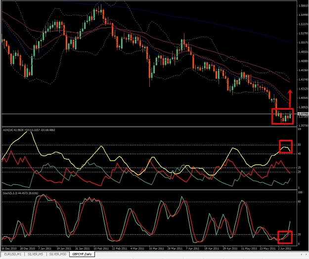 Click to Enlarge

Name: GBPCHF, Daily, 2011 June 09, v1.jpg
Size: 452 KB