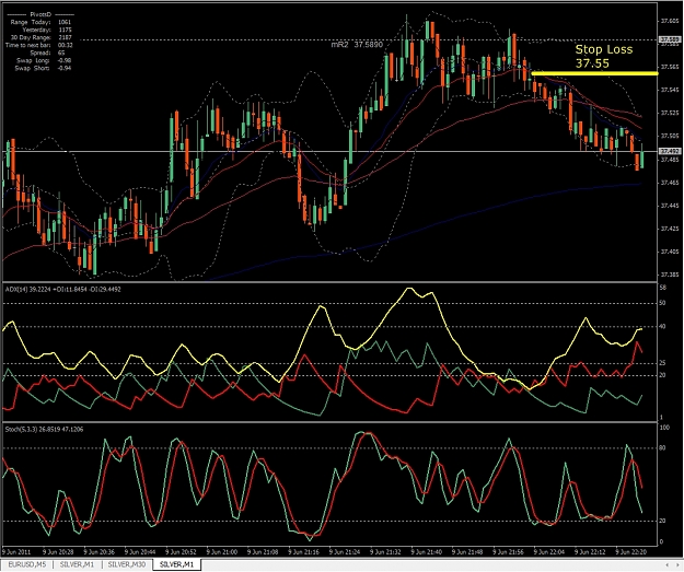Click to Enlarge

Name: Silver, M1, 2011 June 09, Stop Loss.jpg
Size: 496 KB