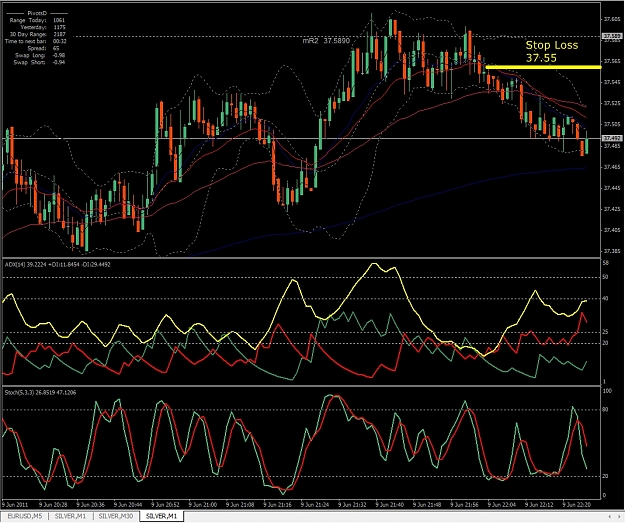 Click to Enlarge

Name: Silver, M1, 2011 June 09, Stop Loss.jpg
Size: 496 KB