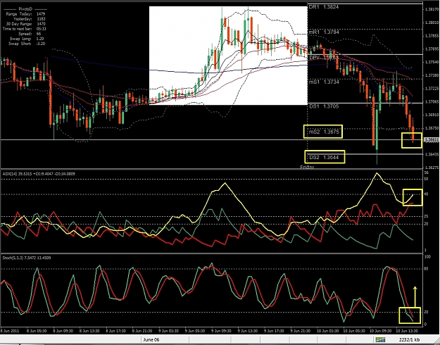 Click to Enlarge

Name: GBPCHF, M30, 2011 June 10.jpg
Size: 474 KB