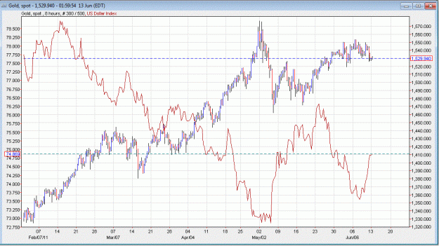 Click to Enlarge

Name: gOLD SPOT OVERLAY DXY.GIF
Size: 87 KB