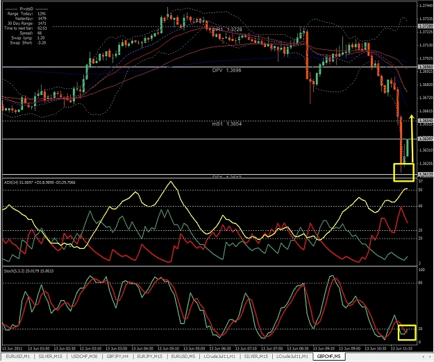 Click to Enlarge

Name: GBPCHF, M5, 2011 June 13.jpg
Size: 490 KB