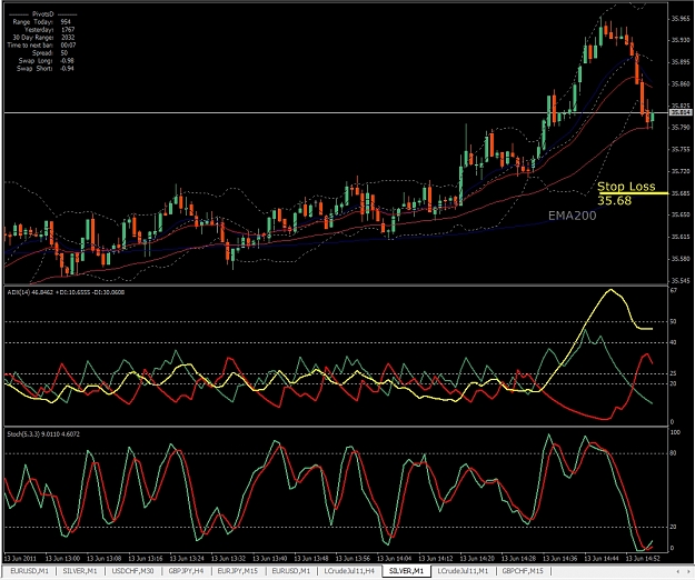 Click to Enlarge

Name: Silver, M1, 2011 June 13, Stop Loss.jpg
Size: 467 KB