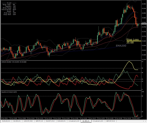 Click to Enlarge

Name: Silver, M1, 2011 June 13, Stop Loss.jpg
Size: 467 KB