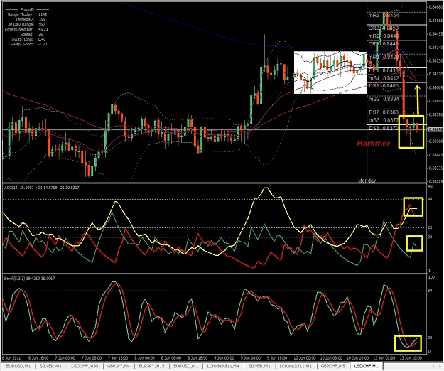 Click to Enlarge

Name: USDCHF, H1, 2011 June 13.jpg
Size: 505 KB