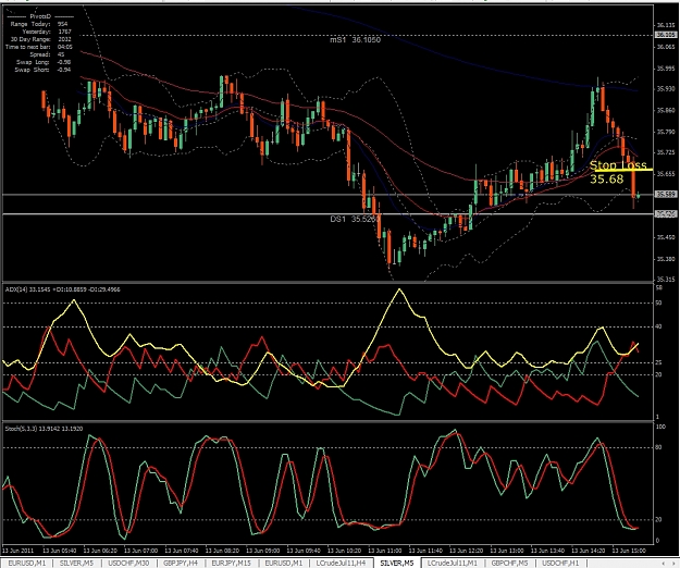 Click to Enlarge

Name: Silver, M5, 2011 June 13, Stop Loss.jpg
Size: 478 KB