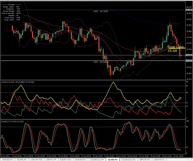 Click to Enlarge

Name: Silver, M5, 2011 June 13, Stop Loss.jpg
Size: 478 KB