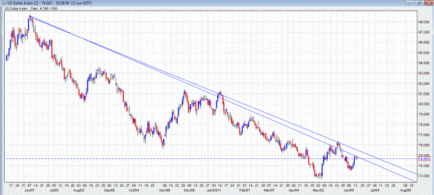 Click to Enlarge

Name: dxy june 13.GIF
Size: 96 KB