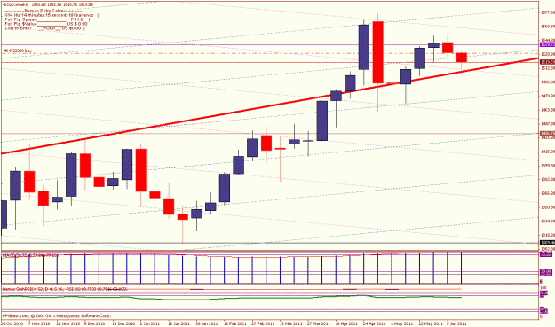 Click to Enlarge

Name: 1,600 dollar gold weekly2 jun 20 long.gif
Size: 23 KB