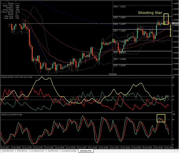 Click to Enlarge

Name: EURUSD, M30, 2011 June 14.jpg
Size: 494 KB