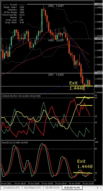 Click to Enlarge

Name: EURUSD, M5, 2011 June 14, Exit.jpg
Size: 269 KB