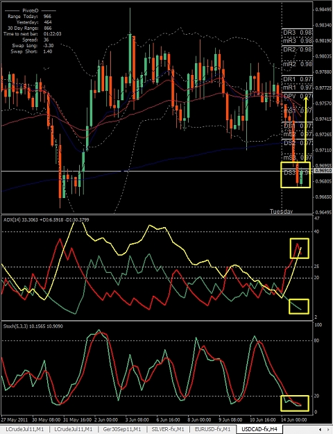 Click to Enlarge

Name: USDCAD, H4, 2011 June 14.jpg
Size: 352 KB