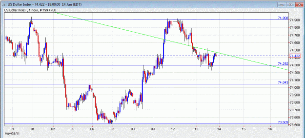 Click to Enlarge

Name: dxy june 14 h1.GIF
Size: 53 KB