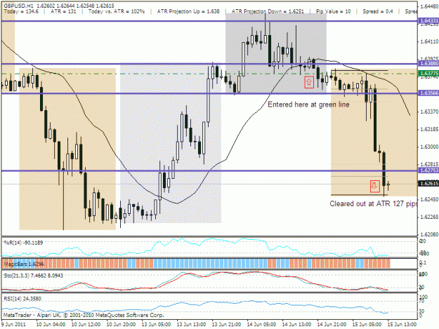 Click to Enlarge

Name: gbpusd.gif
Size: 29 KB