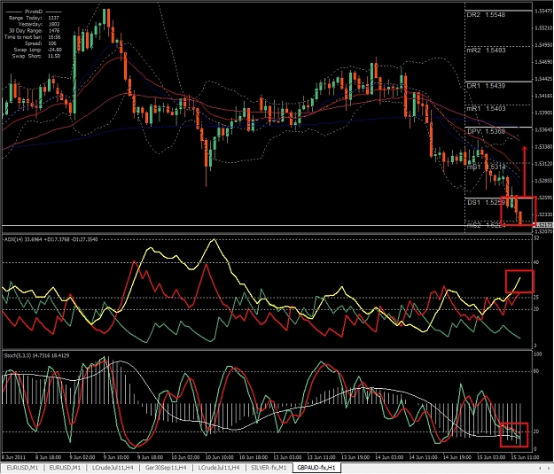 Click to Enlarge

Name: GBPAUD, H1, 2011 June 14.jpg
Size: 507 KB