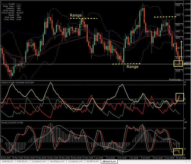 Click to Enlarge

Name: GBPAUD, H4, 2011 June 14.jpg
Size: 531 KB