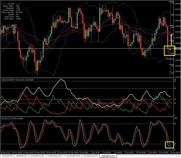 Click to Enlarge

Name: AUDUSD, H4, 2011 June 16.jpg
Size: 490 KB