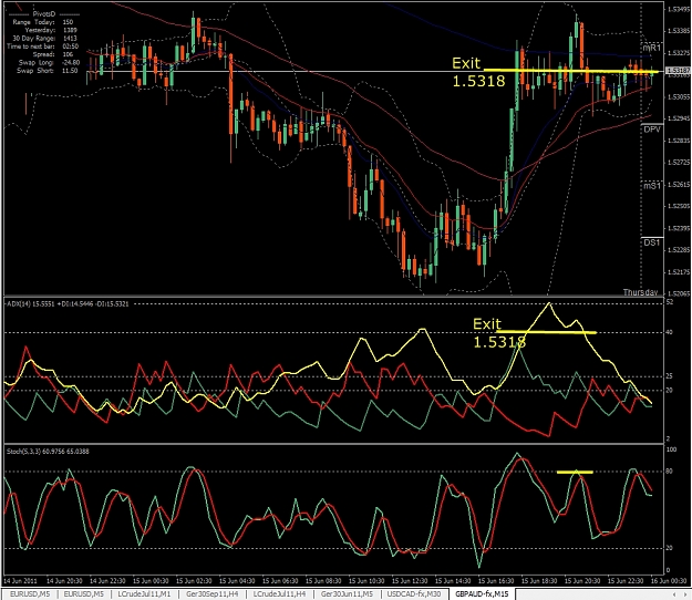 Click to Enlarge

Name: GBPAUD, M15, 2011 June 16.jpg
Size: 484 KB