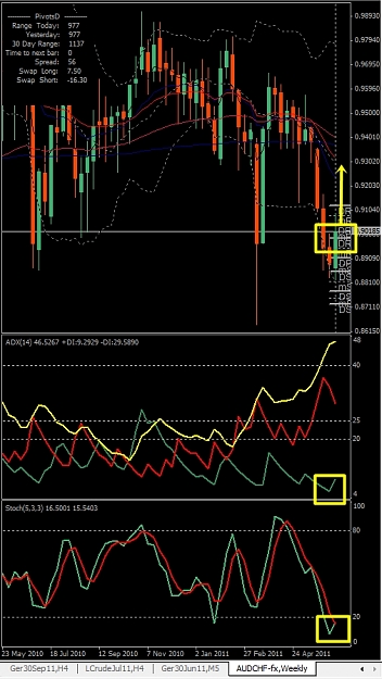 Click to Enlarge

Name: AUDCHF, Weekly, 2011 June 16.jpg
Size: 256 KB