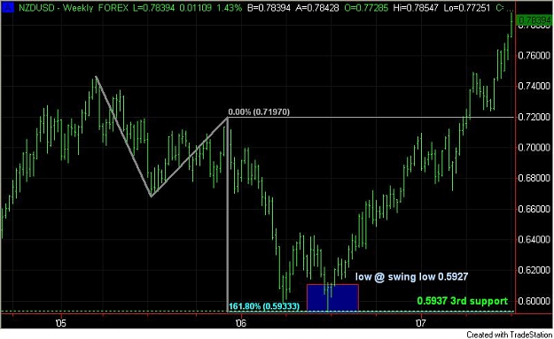 Click to Enlarge

Name: NZDUSD.jpg
Size: 58 KB