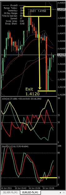 Click to Enlarge

Name: EURUSD, M1. 2011 June 16.jpg
Size: 181 KB