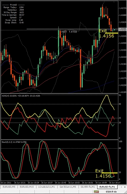 Click to Enlarge

Name: EURUSD, M1. 2011 June 16, Exit.jpg
Size: 317 KB