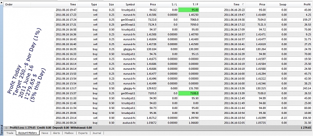 Click to Enlarge

Name: Profit, 2011 June 16.jpg
Size: 480 KB