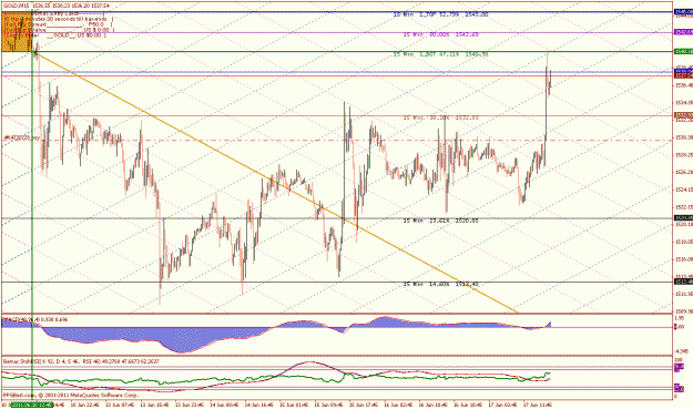 Click to Enlarge

Name: 1,600 dollar gold 15 min jun 16.gif
Size: 39 KB