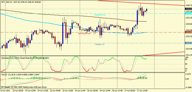 Click to Enlarge

Name: gold technical analysis2.gif
Size: 21 KB