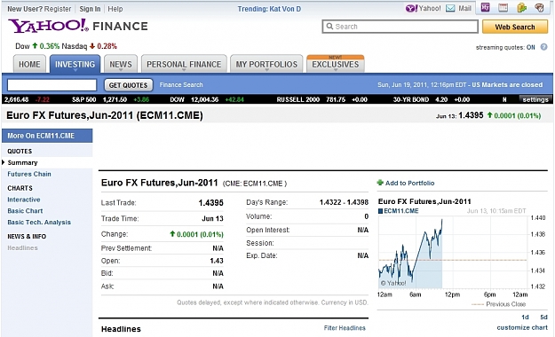 Click to Enlarge

Name: Euro FX Futures, Jun-2011 (ECM11_CME).jpg
Size: 263 KB