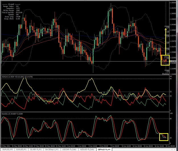 Click to Enlarge

Name: GBPAUD, H4, 2011 June 20.jpg
Size: 502 KB