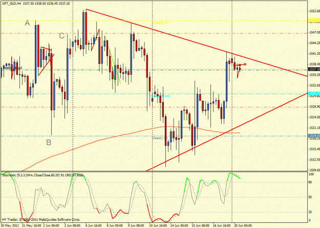 Click to Enlarge

Name: chart gold.gif
Size: 29 KB