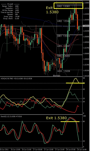 Click to Enlarge

Name: GBPAUD, H1, 2011 June 20.jpg
Size: 270 KB
