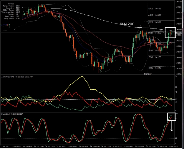 Click to Enlarge

Name: EURUSD, H1, 2011 June 20.jpg
Size: 445 KB