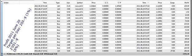 Click to Enlarge

Name: Profit 2011 June 20.jpg
Size: 341 KB
