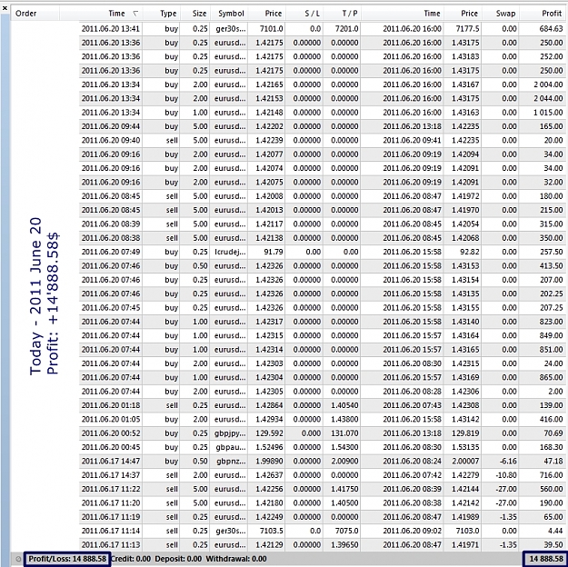 Click to Enlarge

Name: Profit 2011 June 20, 18h15.jpg
Size: 726 KB