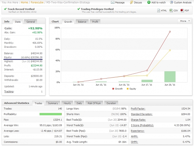 Click to Enlarge

Name: myfxbook,statistics.jpg
Size: 238 KB