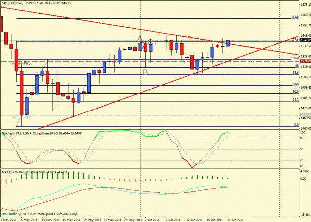 Click to Enlarge

Name: chart gold.gif
Size: 24 KB