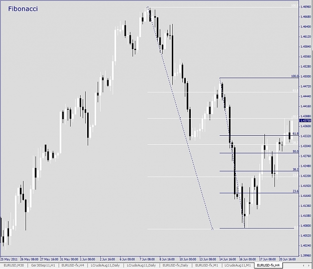 Click to Enlarge

Name: EURUSD, H4, 2011 June 21.jpg
Size: 189 KB