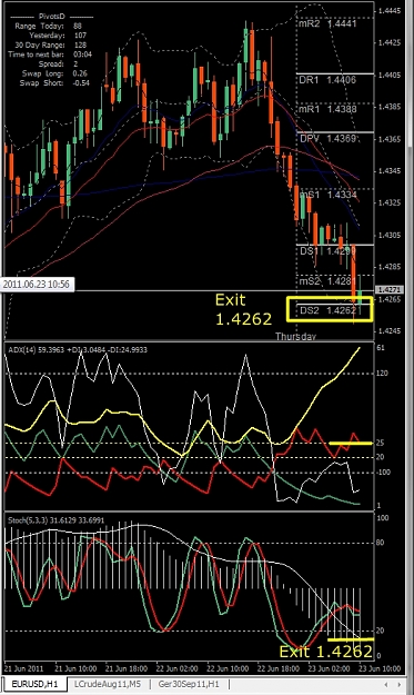 Click to Enlarge

Name: EURUSD, H1, 2011 June 23.jpg
Size: 321 KB