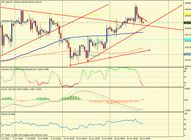 Click to Enlarge

Name: chart gofld.gif
Size: 29 KB